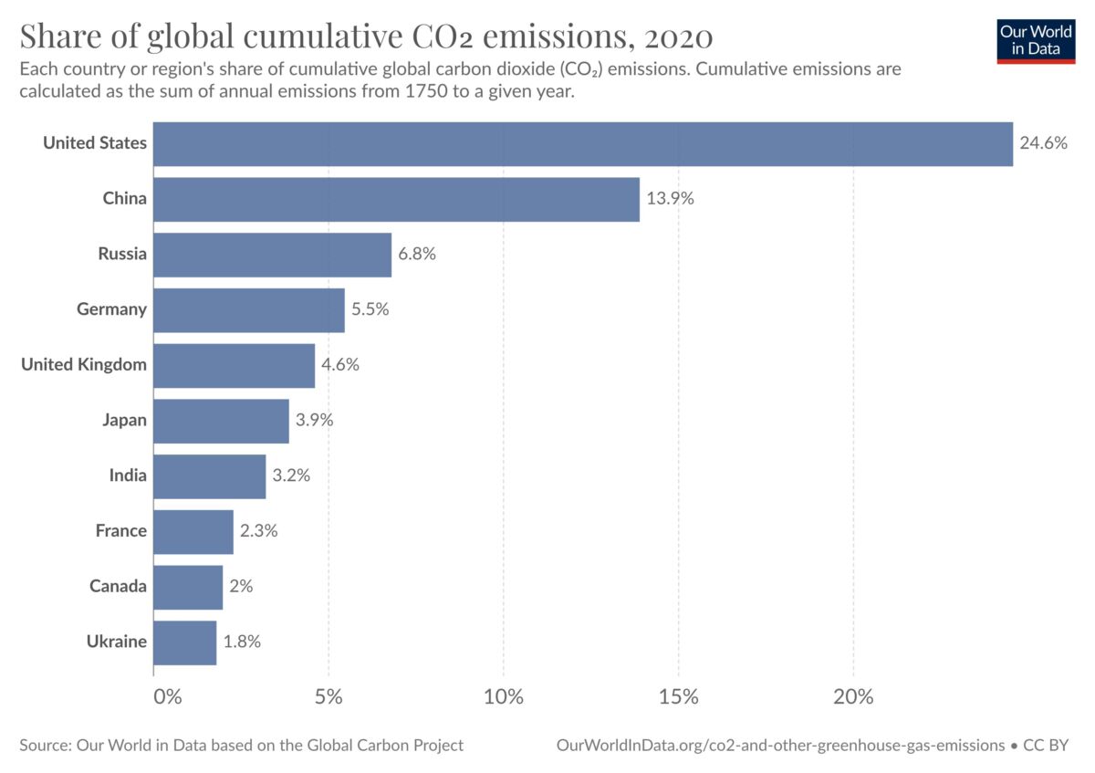 Chi ha causato il cambiamento climatico? - Minerva - Associazione di