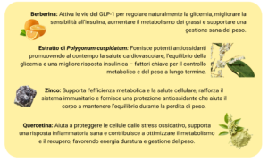 Untitled (1080 x 1080 px) (1) integratori naturali